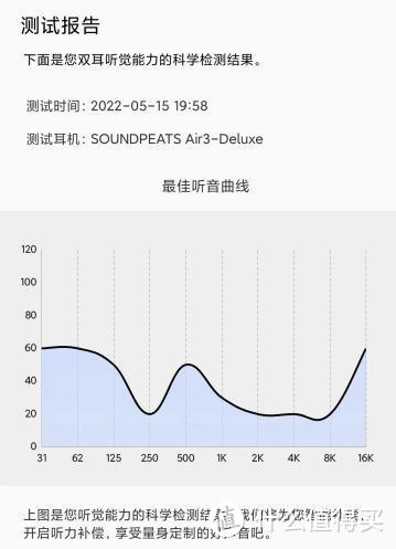 泥炭Air 3 Deluex蓝牙耳机来了，14mm动圈+60ms，价格仅为苹果1/5