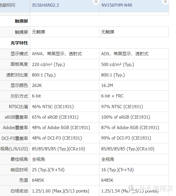 左边是原机的屏幕，右边是打算换的屏幕