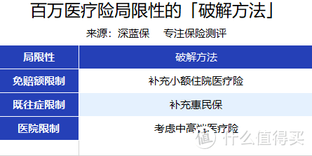 好的百万医疗险长啥样？这样搭配大病小病都能保