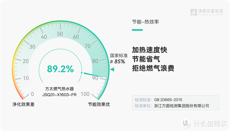 哎，入住又返修了，我的浴室装修血泪史.....这9个坑，你不得不避！