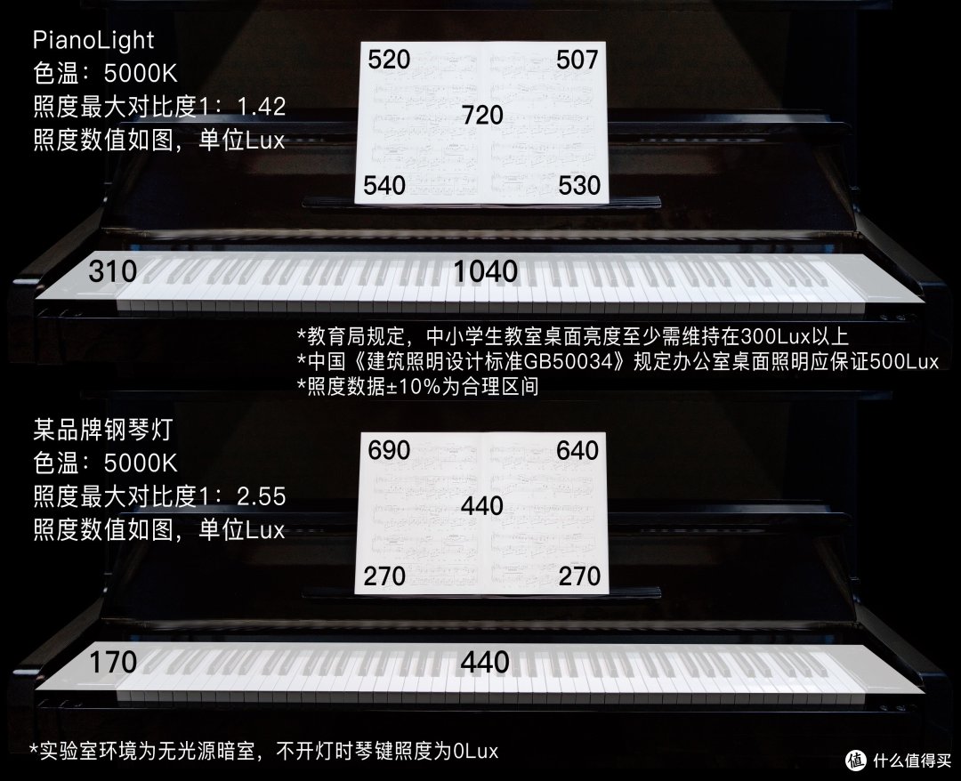 (明基钢琴灯与某品牌亮度对比图)