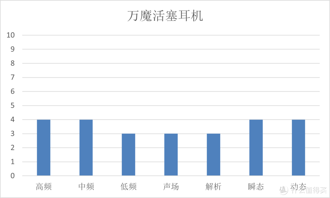 究极穷听 • 7款50元耳机横评