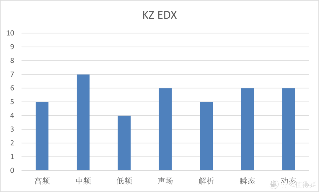 究极穷听 • 7款50元耳机横评