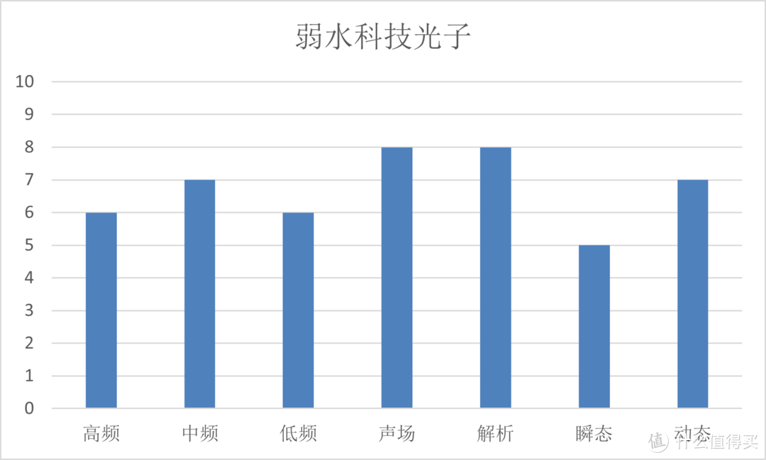 究极穷听 • 7款50元耳机横评