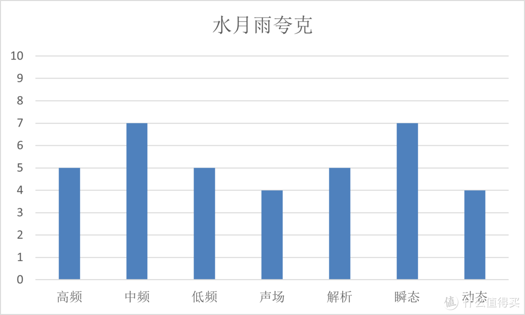 究极穷听 • 7款50元耳机横评