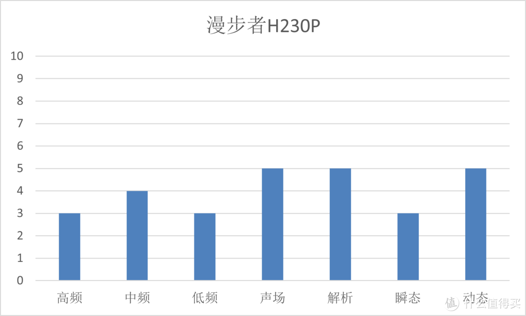 究极穷听 • 7款50元耳机横评