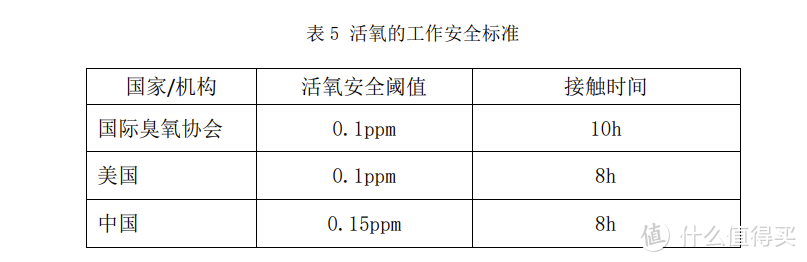 【老猿说洗衣机】| 西门子超氧洗衣机，实力演绎护衣新时代