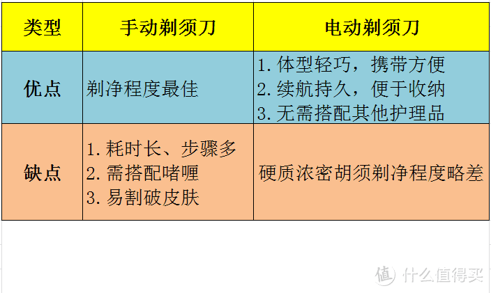 不做油腻拉碴大叔，现代都市男性标配—飞利浦蜂巢5系剃须刀