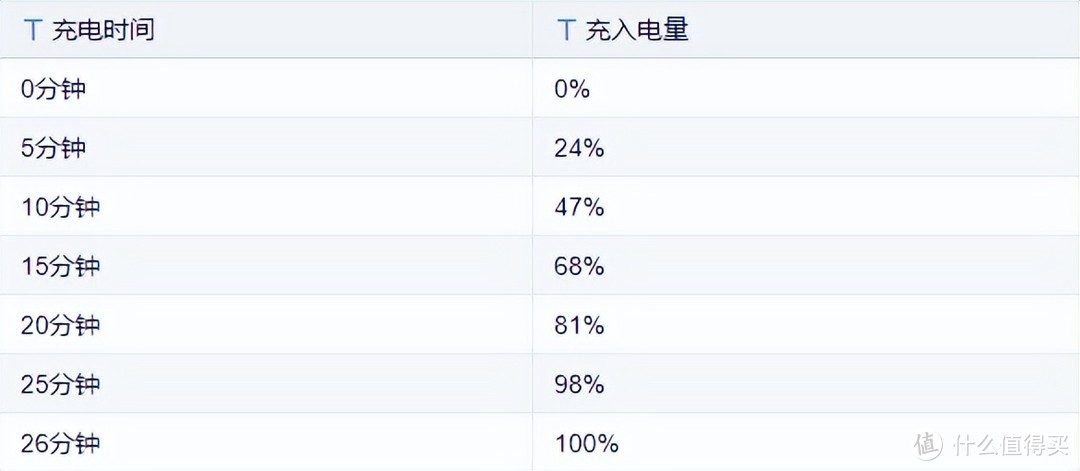 顶级LCD屏幕！Redmi Note11T Pro+体验评测