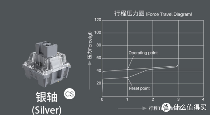 百图万字，618机械键盘最新、最全选购	攻略，附各价位值得购买键盘推荐