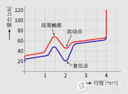 百图万字，618机械键盘最新、最全选购	攻略，附各价位值得购买键盘推荐