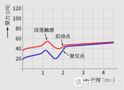 百图万字，618机械键盘最新、最全选购	攻略，附各价位值得购买键盘推荐