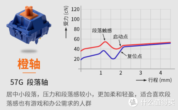 百图万字，618机械键盘最新、最全选购	攻略，附各价位值得购买键盘推荐