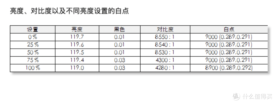 Mini LED加持，或为万元以内画质之王：TCL 75Q10G电视评测