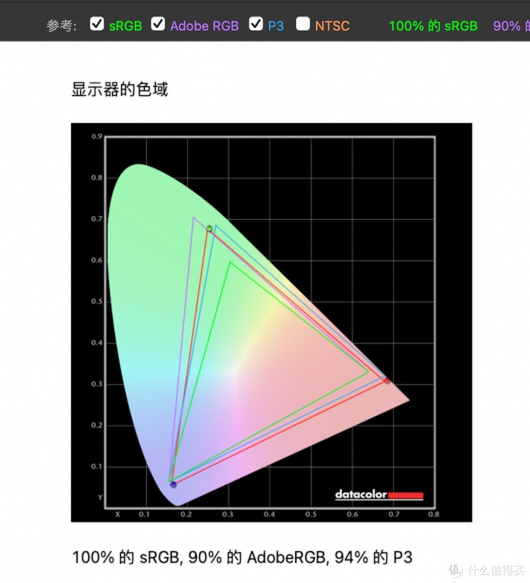 Mini LED加持，或为万元以内画质之王：TCL 75Q10G电视评测