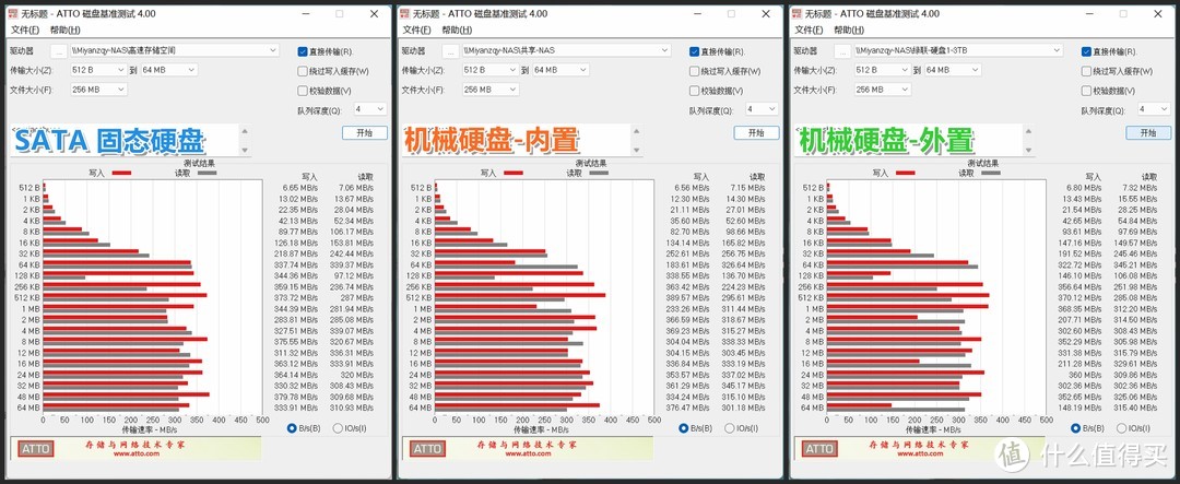 家用双万兆 NAS 的终极理想型：DS1621+ 详细体验，兼评 DSM 7.1 功能升级