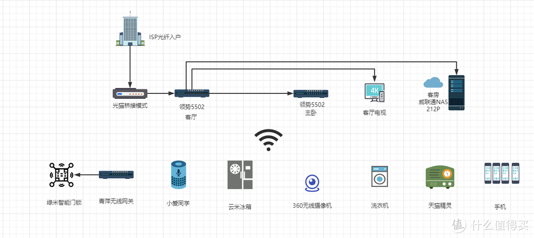 家庭网线布局及领势路由MX5502 Mesh组网设置