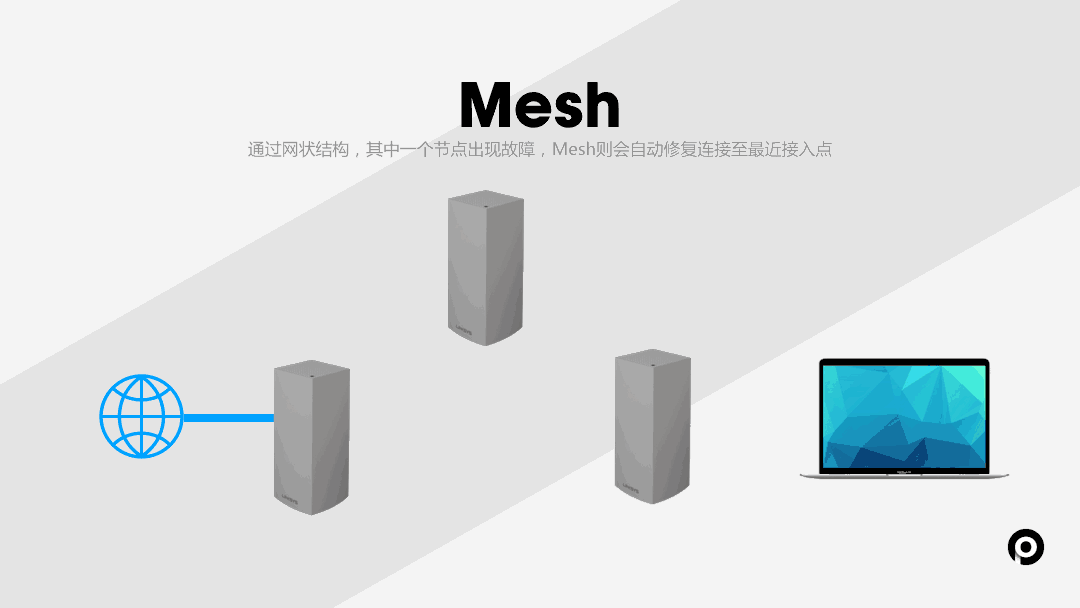 家庭网线布局及领势路由MX5502 Mesh组网设置