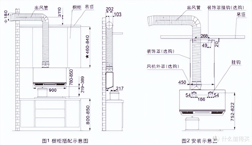 自成一派，方太集成烹饪中心选购指南