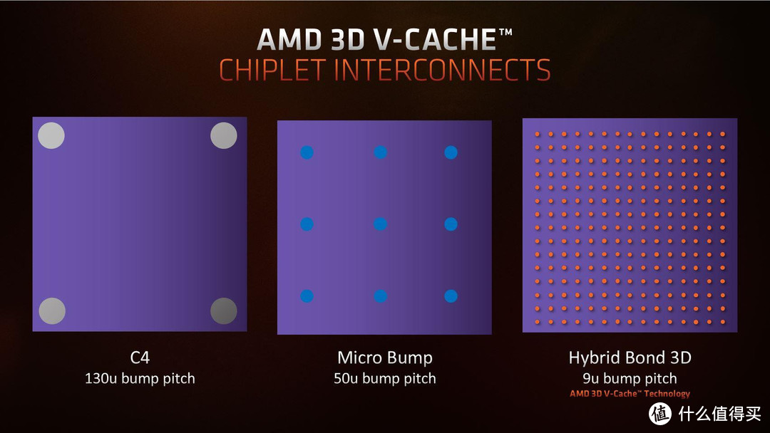 搭载3D V-Cache技术，AMD锐龙7 5800X3D处理器性能测试