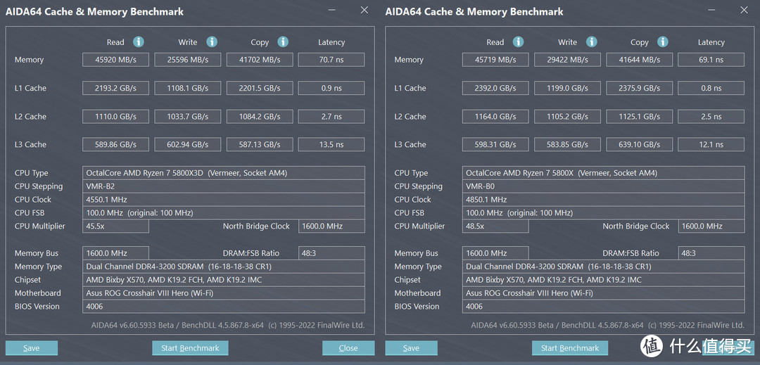 搭载3D V-Cache技术，AMD锐龙7 5800X3D处理器性能测试