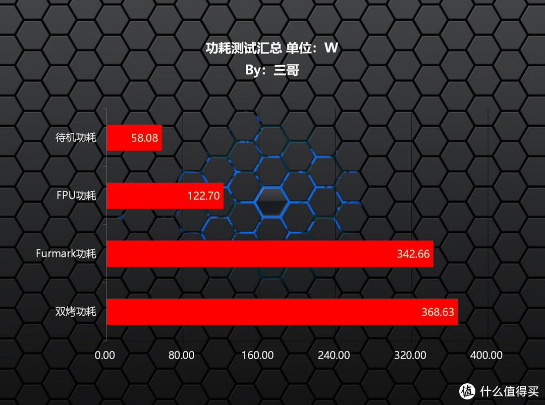 抛砖引玉，以AMD 5700X+RX6750XT为例，探究618高性价比2K游戏方案