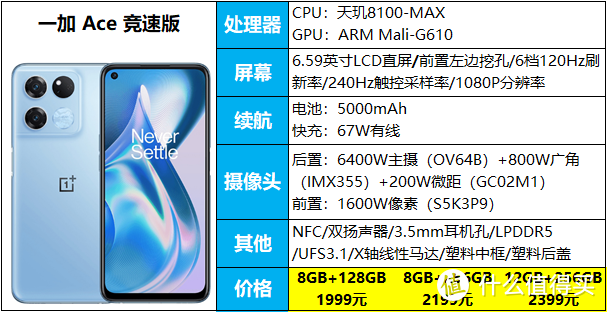 7款天玑8100手机，最低1699元，最高3999元，该怎么选？