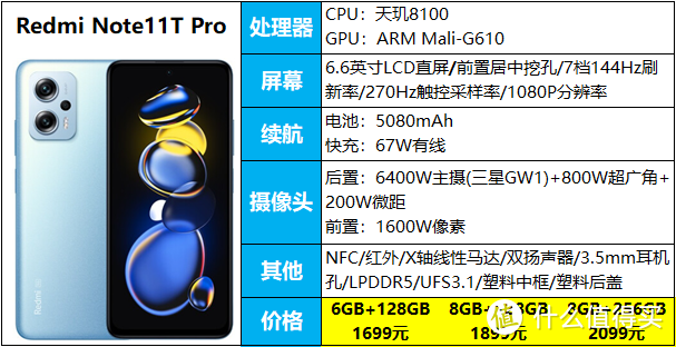 7款天玑8100手机，最低1699元，最高3999元，该怎么选？