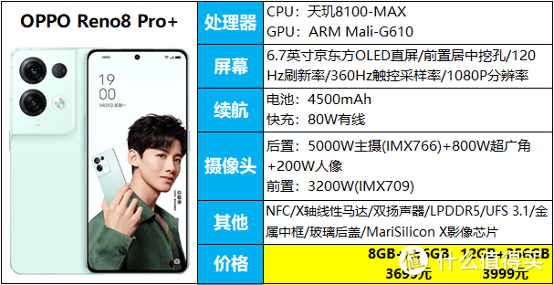 7款天玑8100手机，最低1699元，最高3999元，该怎么选？