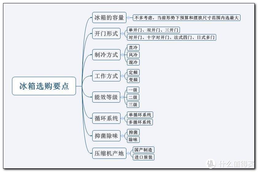 2022冰洗电如何选？三星618大家电代表性产品推荐与优惠一文全搞定