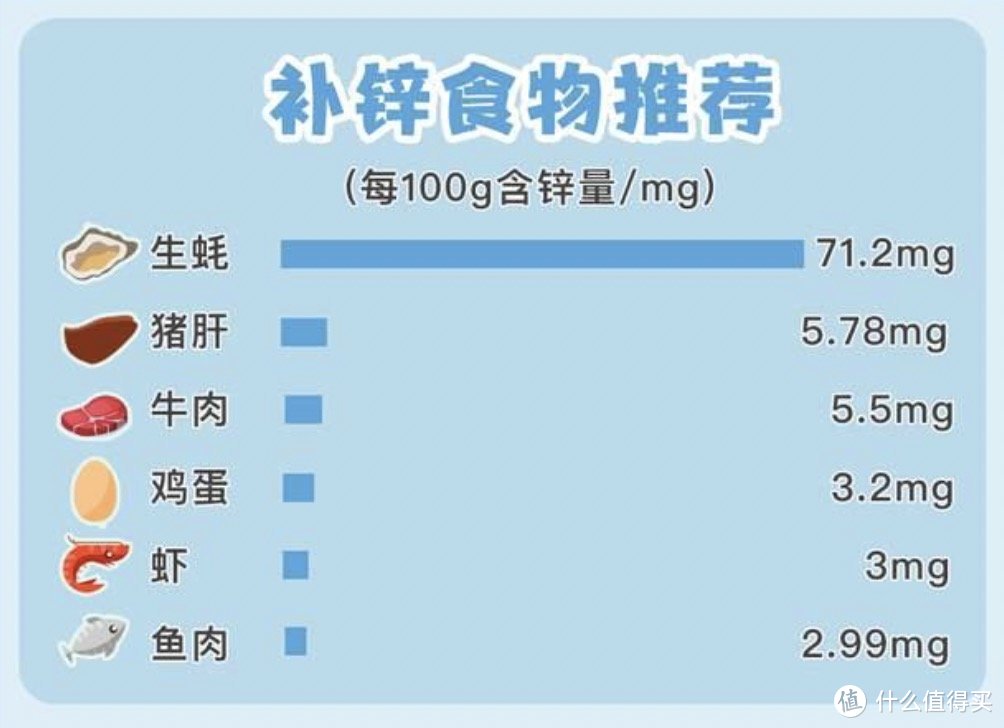 家长注意，1-10岁宝宝最容易缺它，影响智力和长个（附食谱）