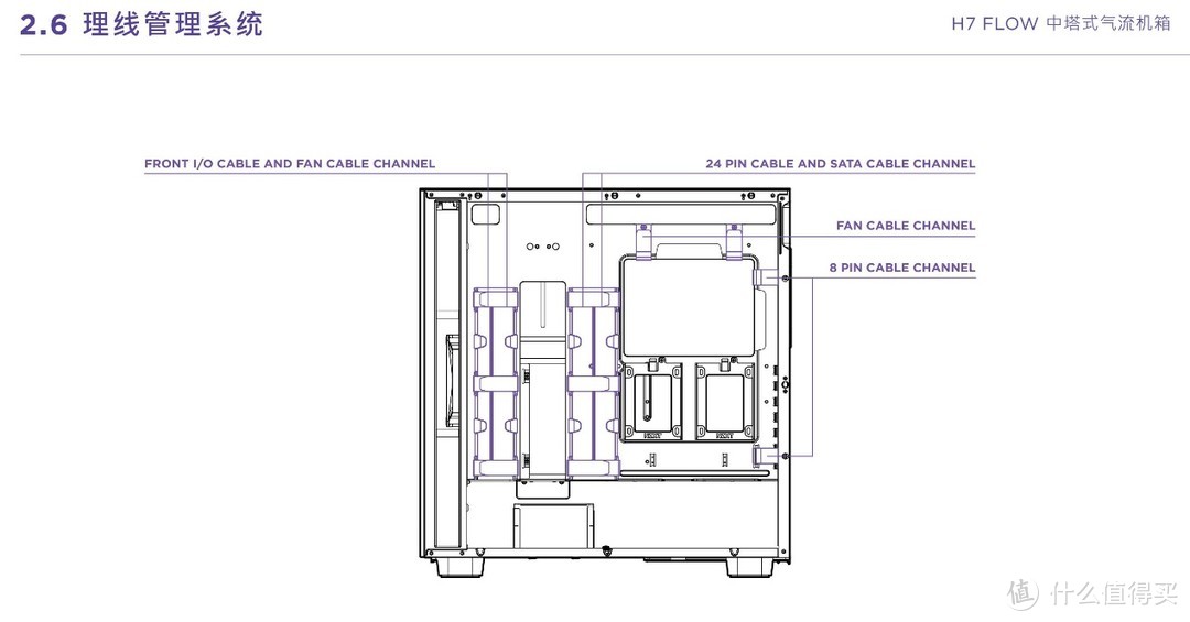 实用主义至上：NZXT恩杰H7 FLOW机箱评测