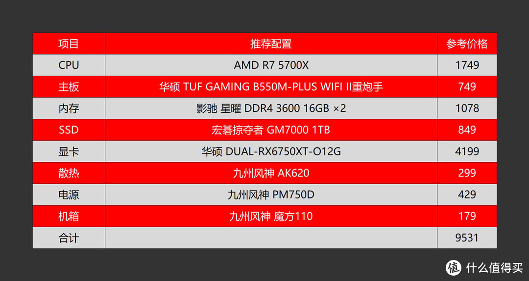 抛砖引玉，以AMD 5700X+RX6750XT为例，探究618高性价比2K游戏方案