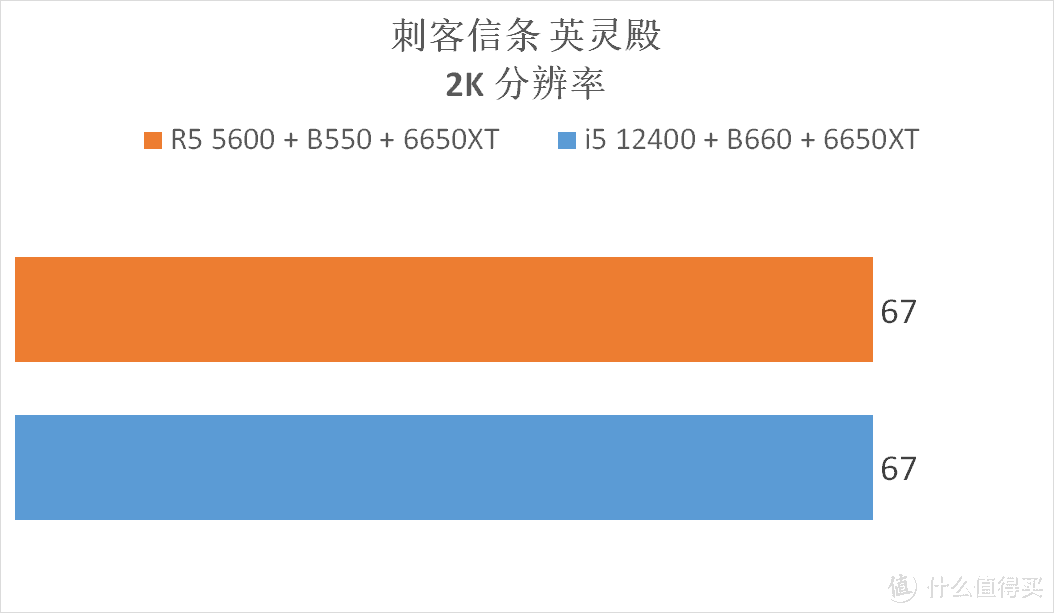 我赶在618之前，搭建了 5600 vs 12400 两套配置，进行了全方位测试