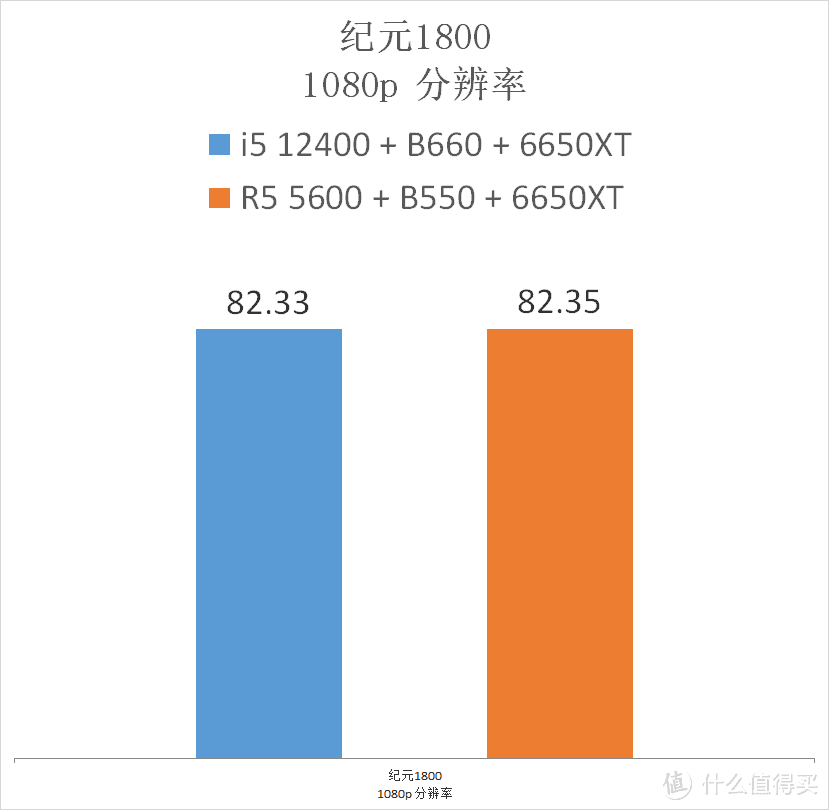 我赶在618之前，搭建了 5600 vs 12400 两套配置，进行了全方位测试