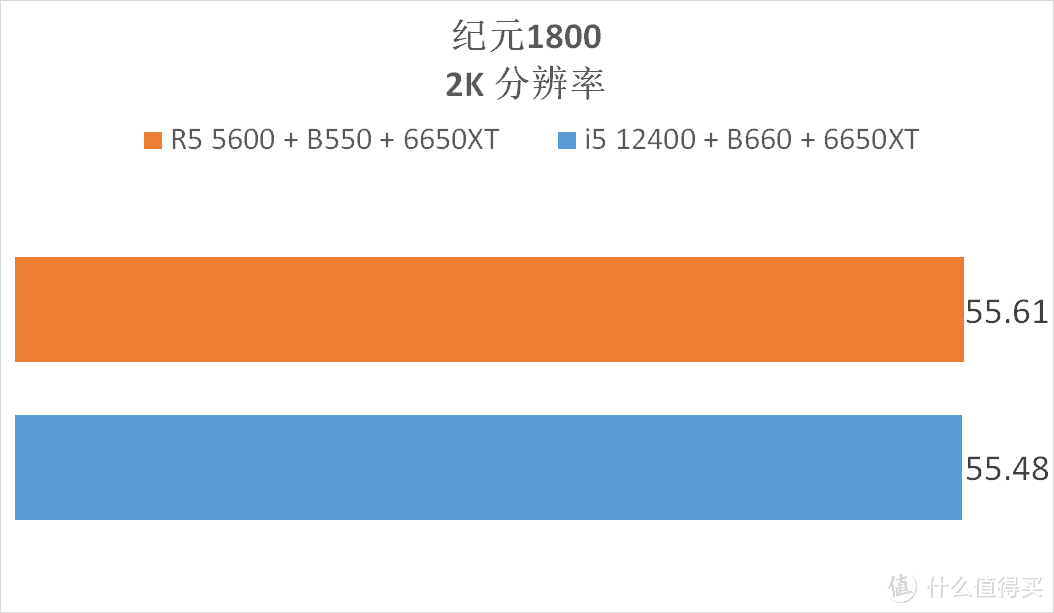 我赶在618之前，搭建了 5600 vs 12400 两套配置，进行了全方位测试