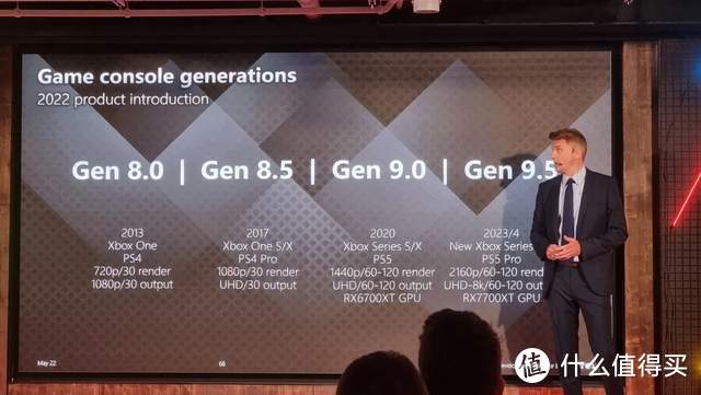 TCL泄露下一代PS 5性能，GPU提升到Radeon RX 7700 XT！