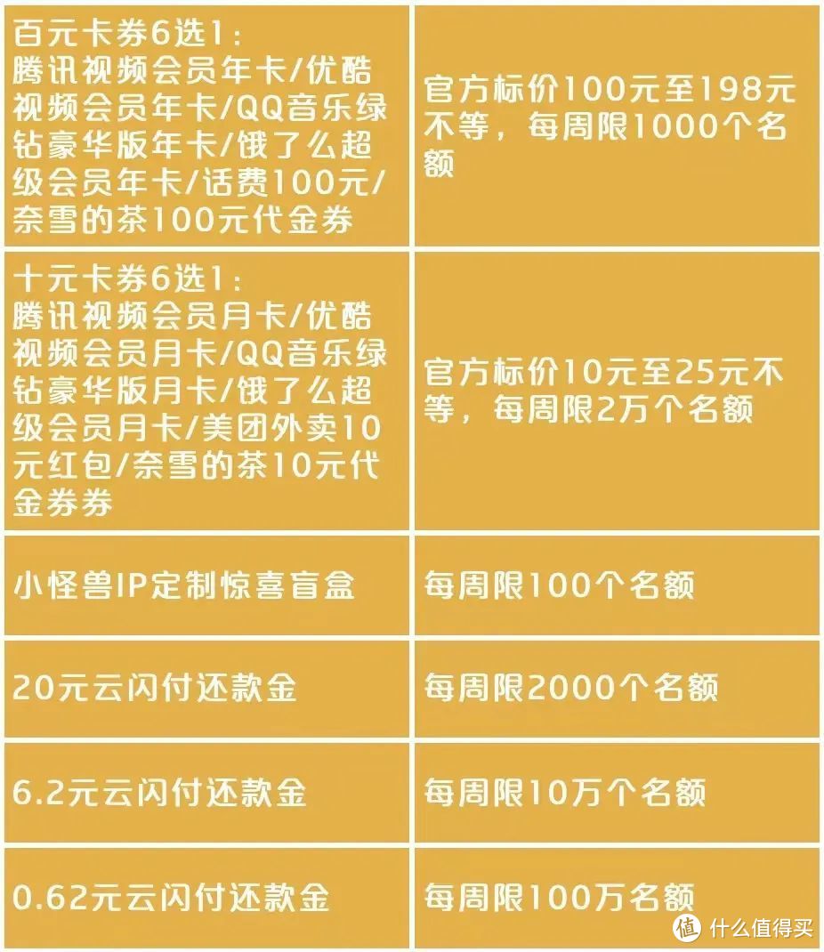 银联云闪付20周年长期活动（周周抽百元十元卡券还款金等）