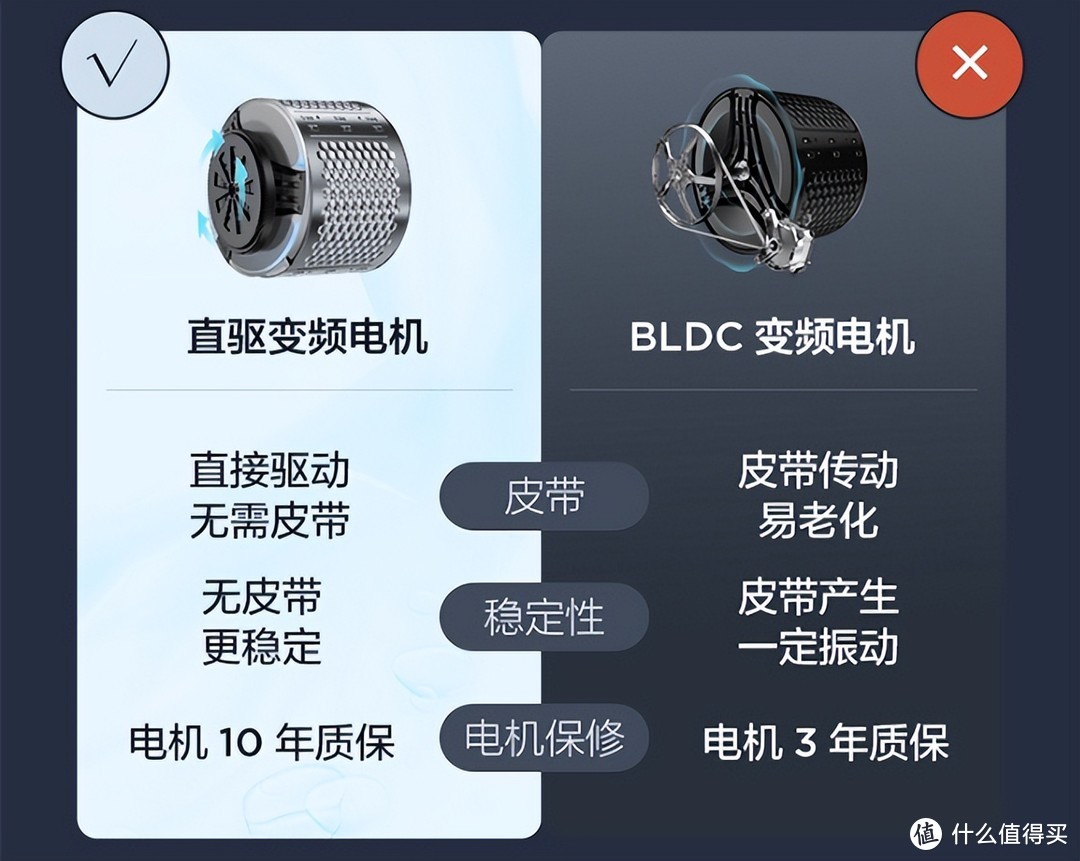 1+1＞2 省时省力真正解放双手：TCL 双子舱T300复式分区洗衣机 使用评测