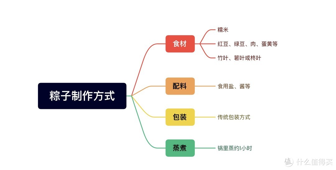 2022年端午节制作粽子体验及老字号品牌粽子推荐，传统仪式感满满！