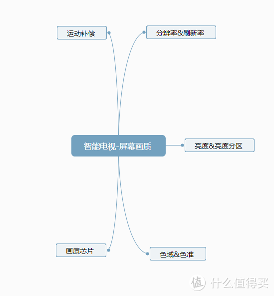 2000元档，性价比智能电视选购攻略（2022年）