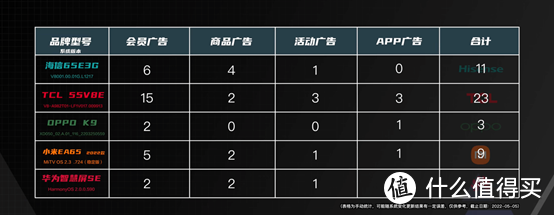 2000元档，性价比智能电视选购攻略（2022年）