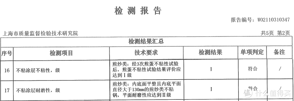 “煮”妇六年，用过最好用的不粘锅！设计每个点都戳在心窝上——韩国happycall NOIRE黑熔岩深煎不粘锅