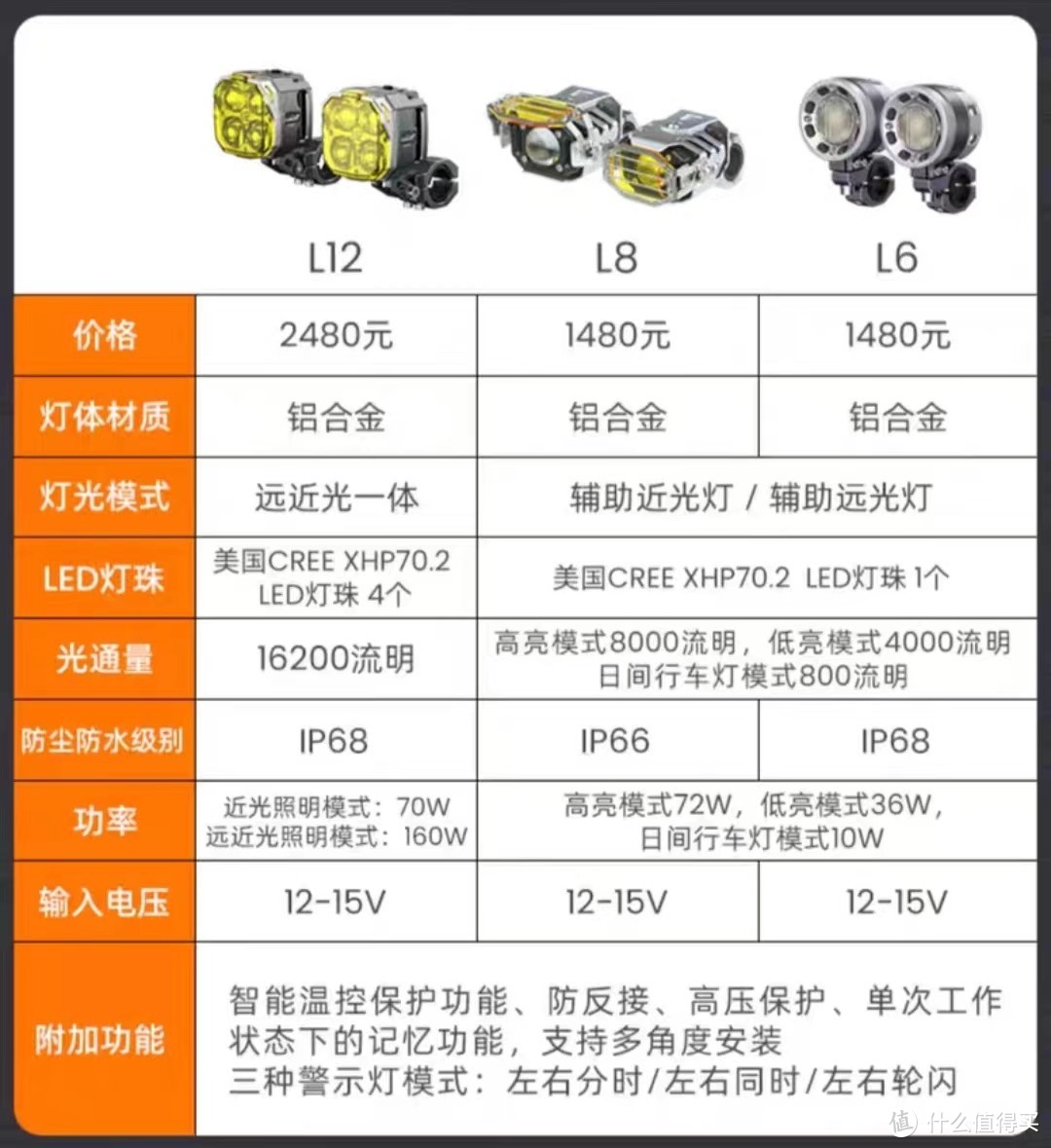 摩托车射灯安装图解图片