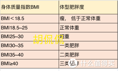 618值得买的蒸烤一体机金牌选购指南， 一个月减5斤的【减脂食谱】,  预约后早上还能“多睡二十分钟”