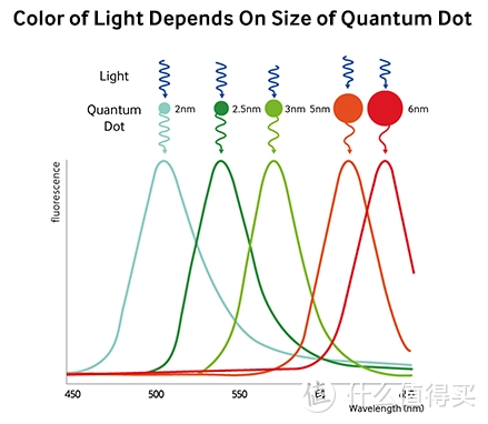 量子点、miniLED、OLED都是啥？它与LED显示器的区别在哪