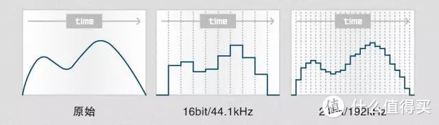 一步到位的发烧级HiFi音响组建攻略：Marantz马兰士M40n+普乐之声L200套装