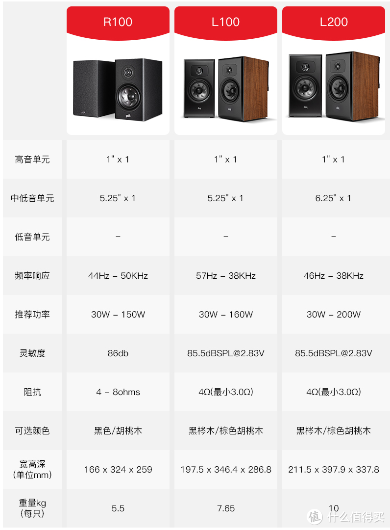 一步到位的发烧级HiFi音响组建攻略：Marantz马兰士M40n+普乐之声L200套装