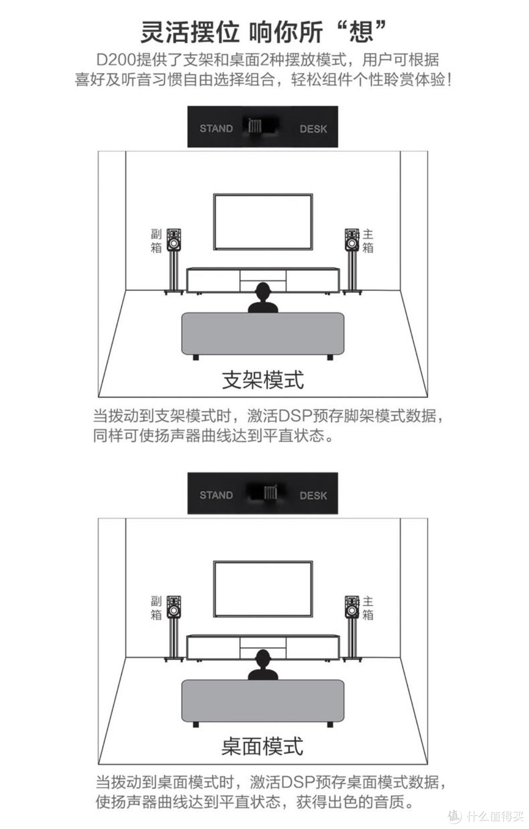 618臻选系列2：可以闭眼买的16款2.0音箱，款款皆精品（附最低参考价）