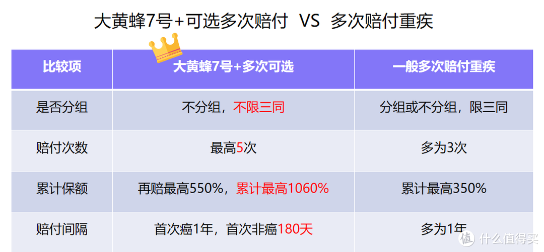 课代表全面解读分析小雨伞大黄蜂7号少儿重疾险卖点和优势怎么样？